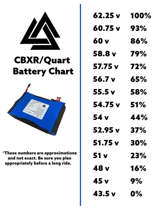 Chi Battery CBXR Battery Chart